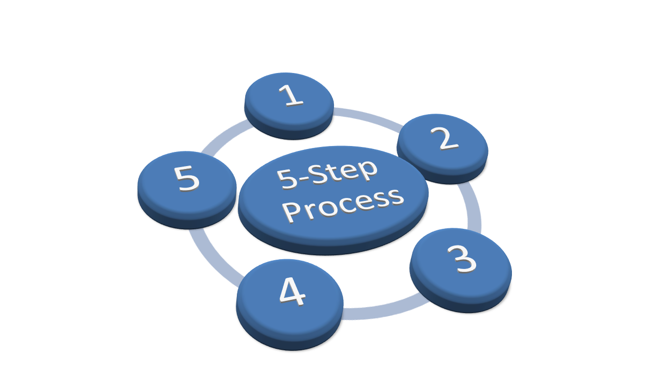 5-step-cycle