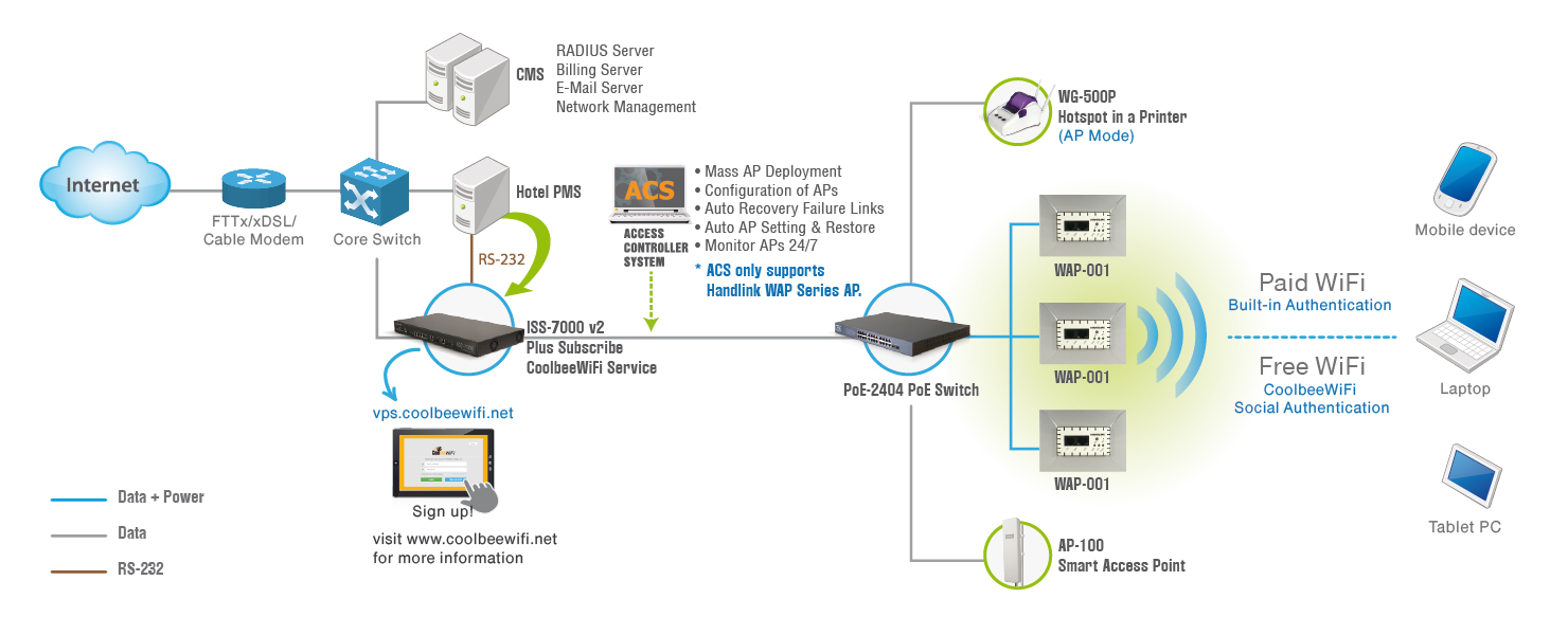 ISS-7000 Typical