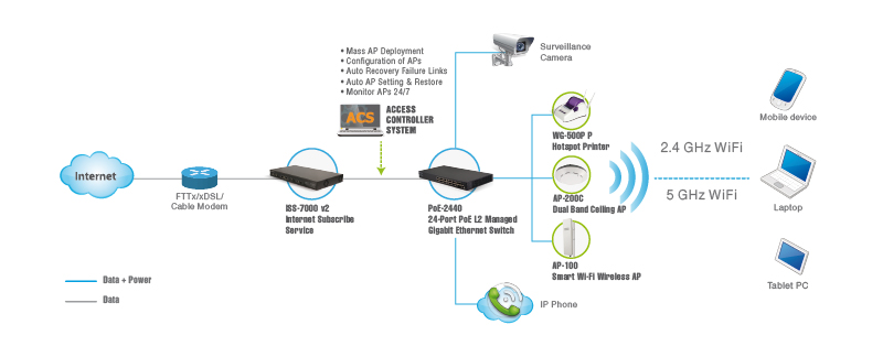 PoE-2440_Application