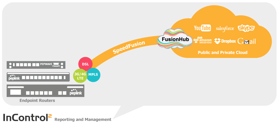 integrated-network