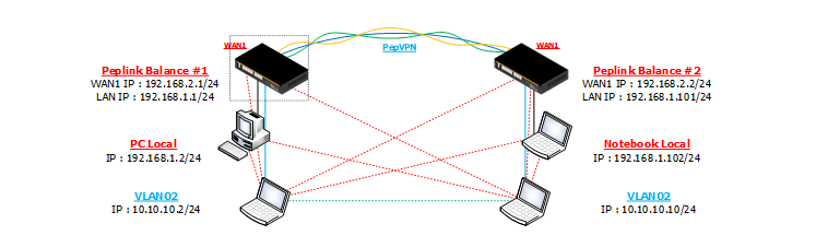 Diagramlabtest