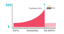 cost-chart