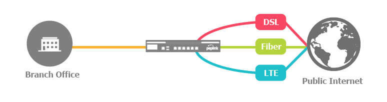 multiwan