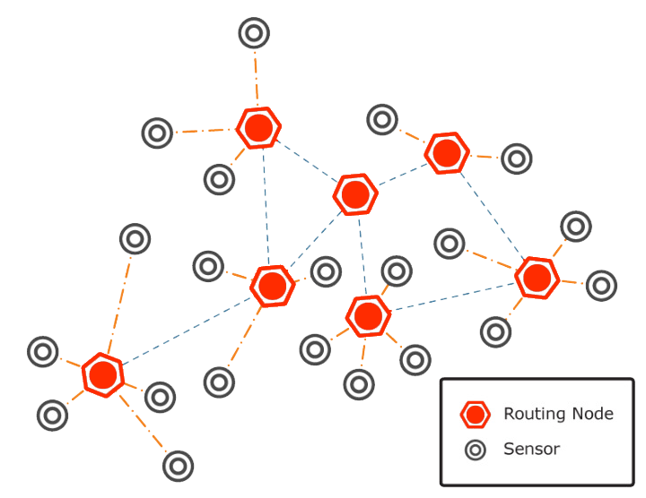 sensor_network_big